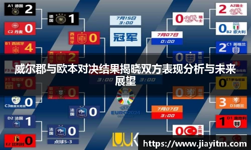 威尔郡与欧本对决结果揭晓双方表现分析与未来展望