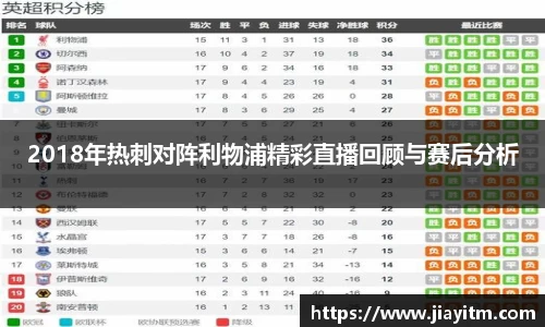 2018年热刺对阵利物浦精彩直播回顾与赛后分析